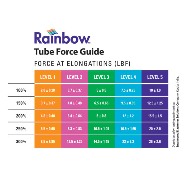 Load image into Gallery viewer, North Coast Medical Rainbow™ Latex-Free Exercise Tubing Multipacks
