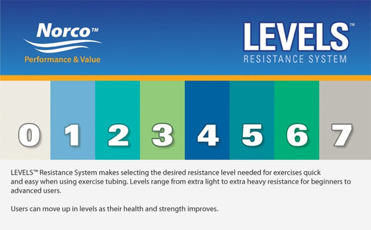 Norco® LEVELS Exercise Tubing