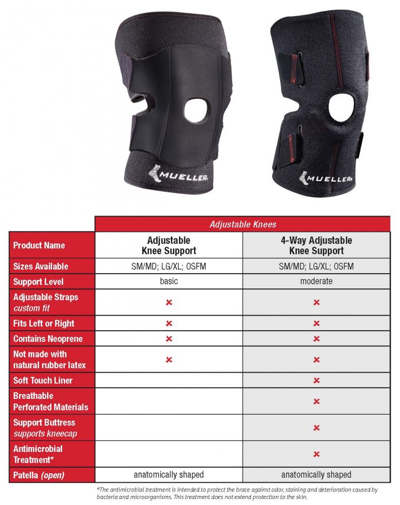 Load image into Gallery viewer, Mueller Sports Medicine Adjustable Knee Support
