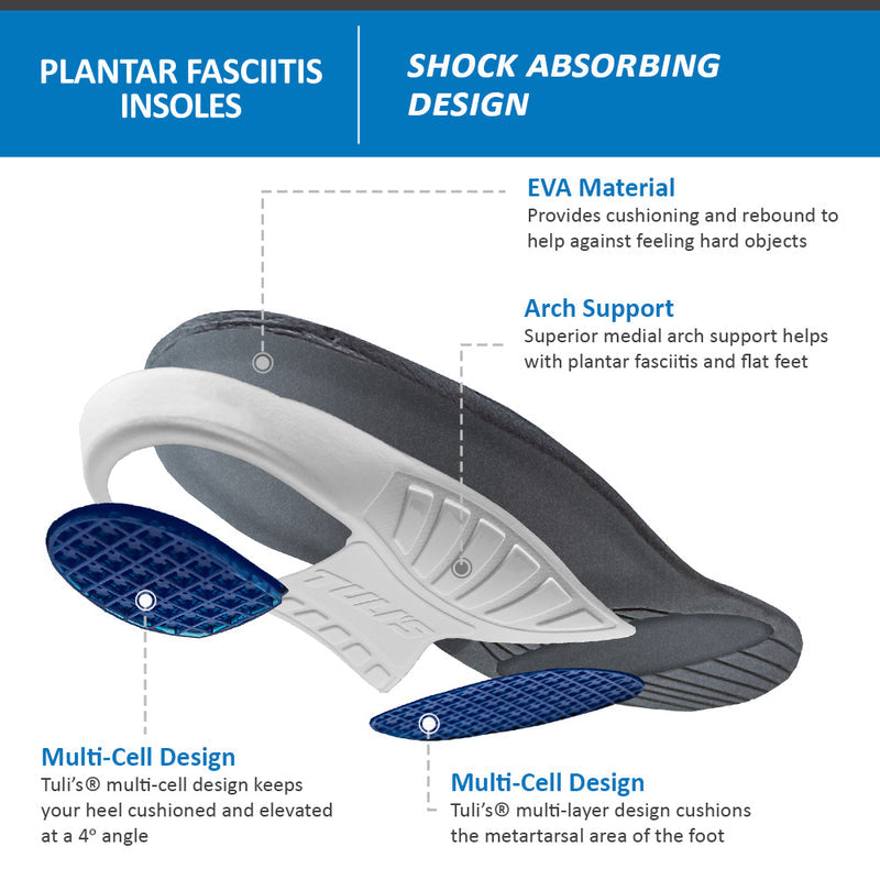 Load image into Gallery viewer, TULI&#39;S® PLANTAR FASCIITIS INSOLES
