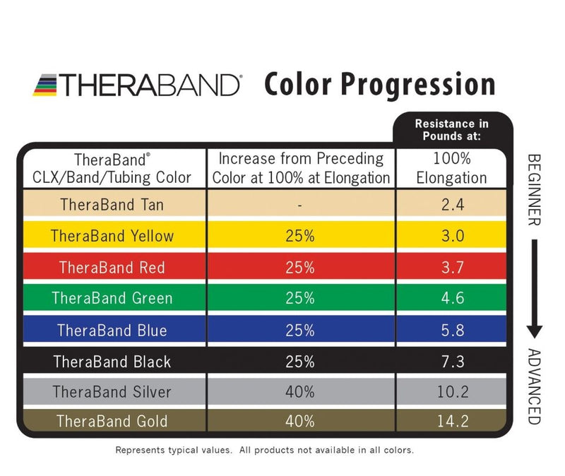 Load image into Gallery viewer, Thera-Band Latex Resistive Exercise Tubing
