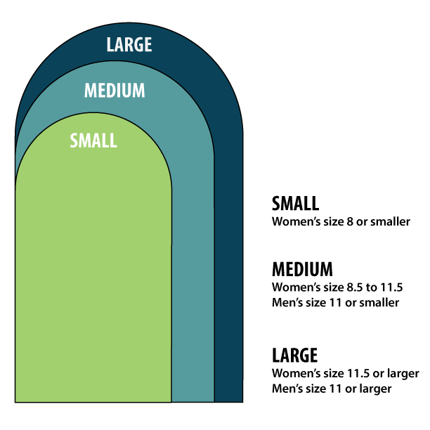 Load image into Gallery viewer, Warwick Enterprises Heel Wedge
