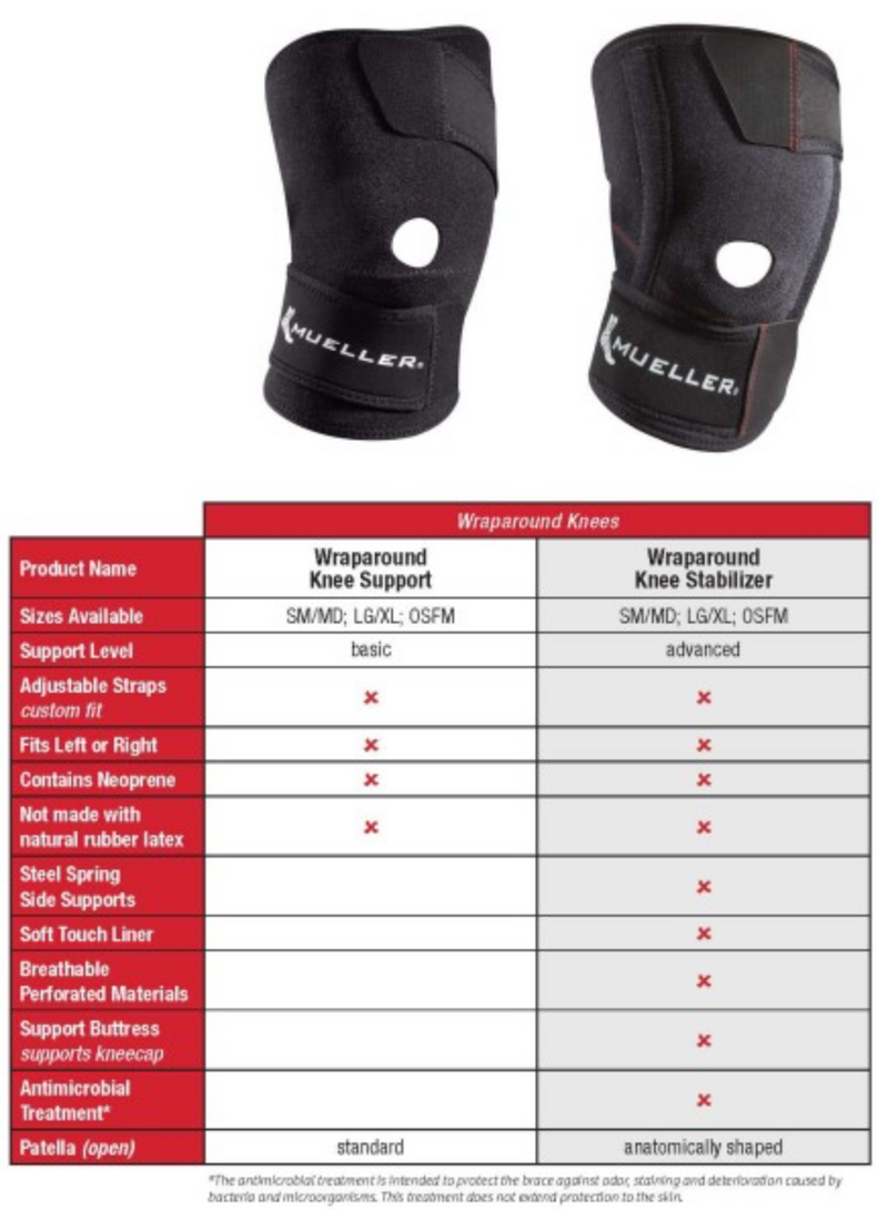 Load image into Gallery viewer, Mueller Sports Medicine Wraparound Knee Stabilizer
