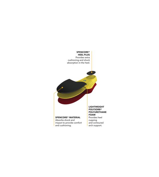 Load image into Gallery viewer, Spenco Polysorb Walker/Runner Insole
