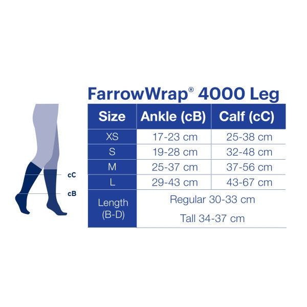 Load image into Gallery viewer, JOBST FarrowWrap 4000 Compression Wraps, Legpiece
