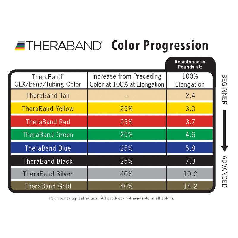 Load image into Gallery viewer, TheraBand Professional Pre-Cut Latex Resistance Bands Combo Packs
