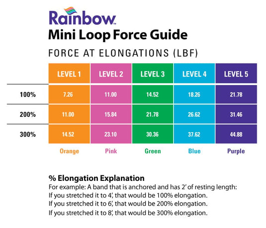 Norco® Rainbow™ Exercise Band Mini Loop Multipacks