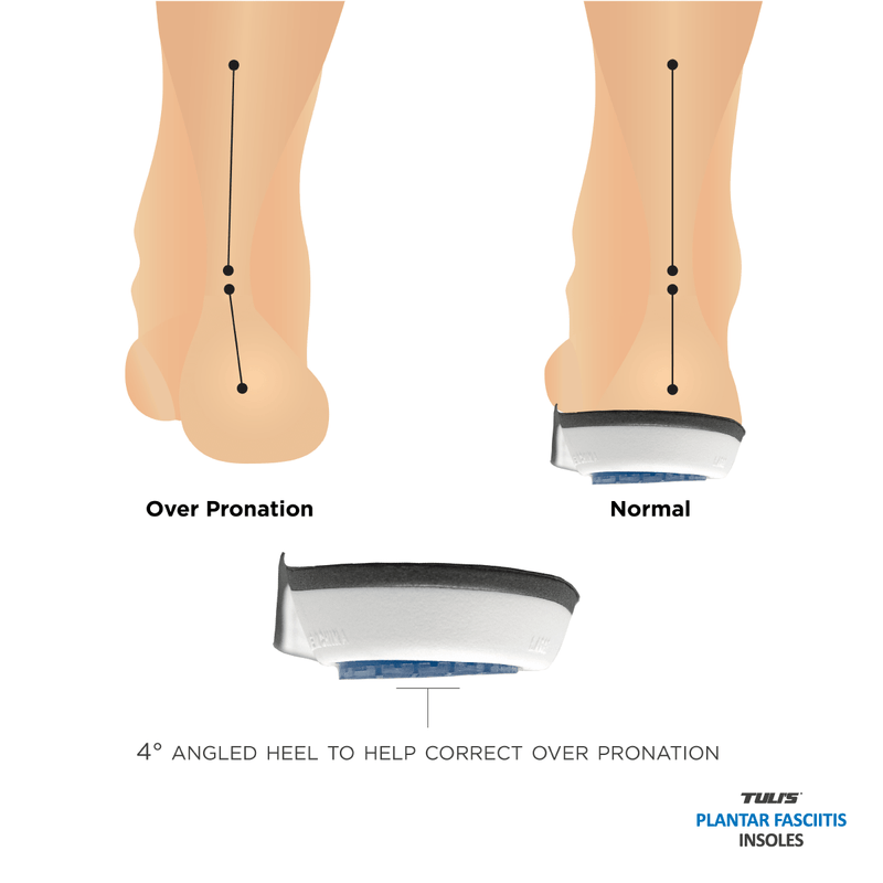 Load image into Gallery viewer, TULI&#39;S® PLANTAR FASCIITIS INSOLES
