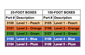 Load image into Gallery viewer, REP Band Resistance Exercise Bands, Latex-Free - Pre-Cut Lengths
