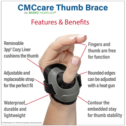 Load image into Gallery viewer, 3pp® CMCcare Thumb Brace
